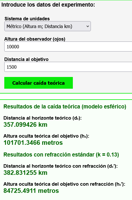 cálculo de la Caída de Curvatura