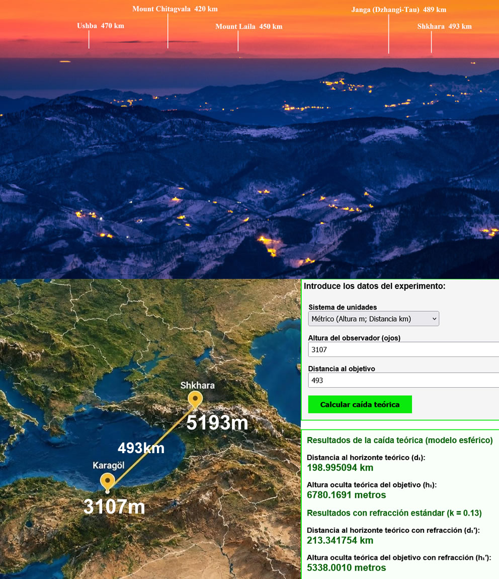 Record Mundial de distancia fotografiada